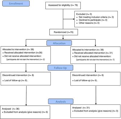 Effects of High-Intensity Interval Training and Moderate-Intensity Training on Stress, Depression, Anxiety, and Resilience in Healthy Adults During Coronavirus Disease 2019 Confinement: A Randomized Controlled Trial